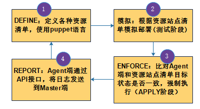 工作流程 工作流程